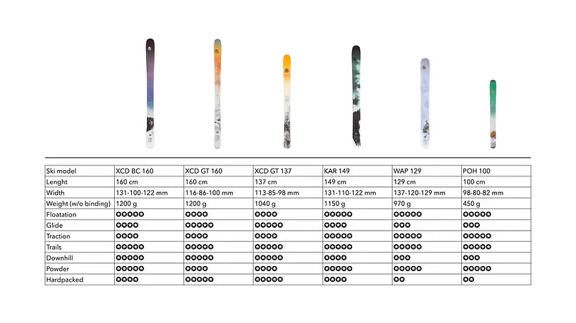 Tips for Choosing the Right Skinbased Ski